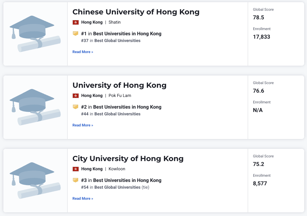 2026USNews世界大学排名：哈佛/麻省/斯坦福 列前3，清华超普林斯顿  数据 排名 USNews MIT 第22张